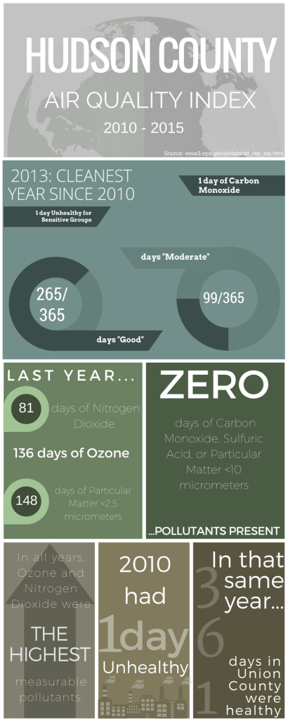 EPA air quality index report