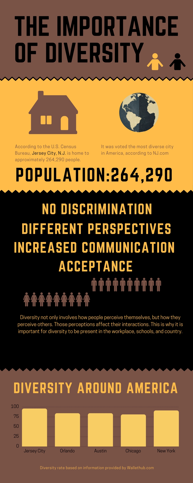 The Importanceof DIversity